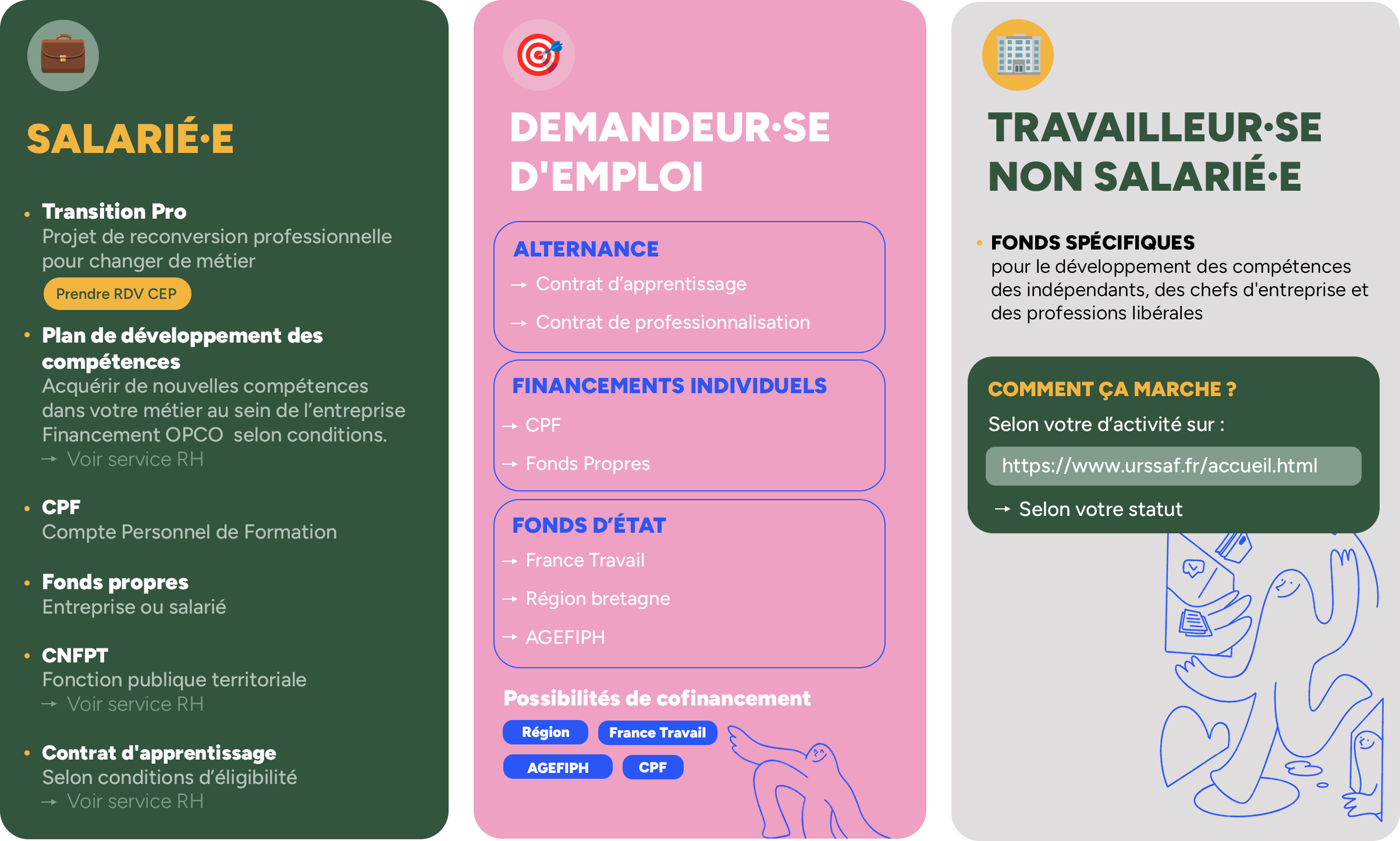 Financements pour formation